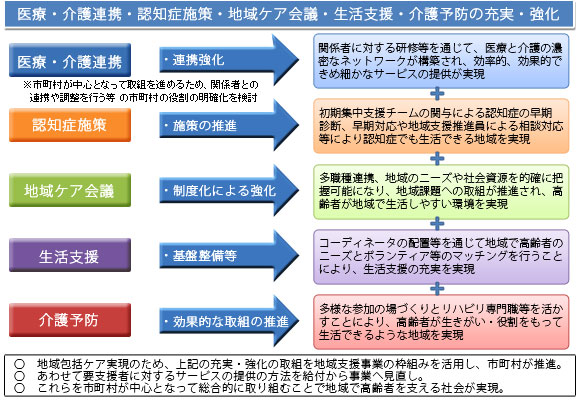 に システム ケア 障害 包括 地域 も した 対応 精神