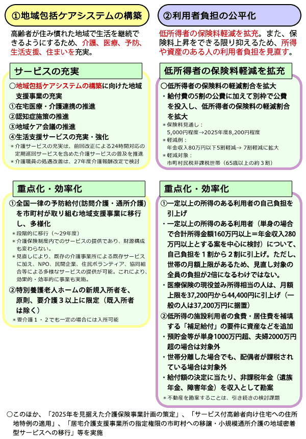 制度改正（案）の全体図