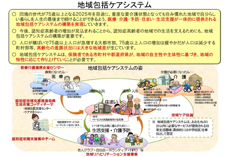 地域包括ケアシステムについて