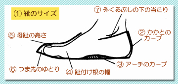 ��̕t�����̕��̐����փW�����v