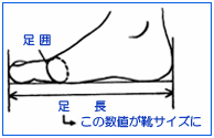 �C�T�C�Y�̂��߂̑����@�i�}�Q�j