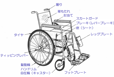 車椅子 名称