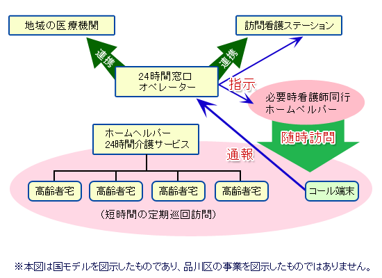 国のイメージ図