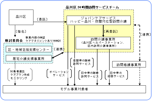 事業イメージ図