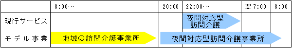 委託と再委託の役割分担イメージ図