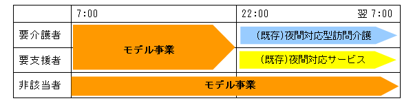 事業イメージ図