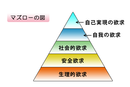 堀田力氏