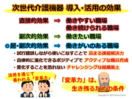 （図1）次世代介護機器 導入･活用の効果
