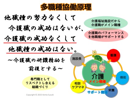 （図3）多職種協働原理