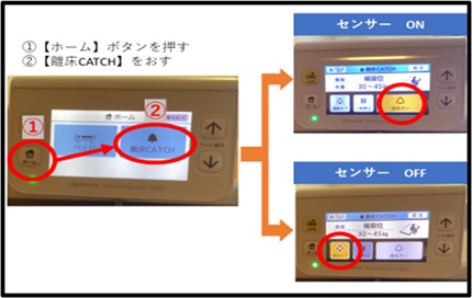 運用マニュアル