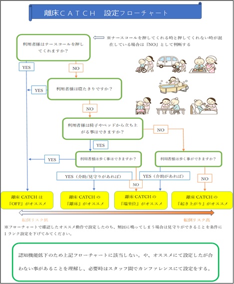 設定フローチャート