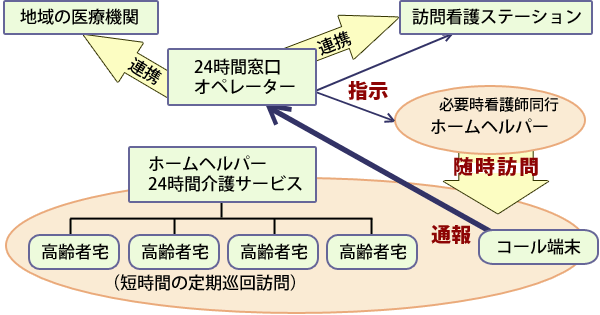 モデル事業のイメージ図