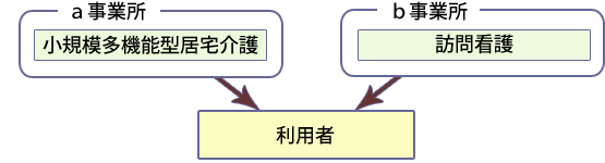 現行制度のイメージ図