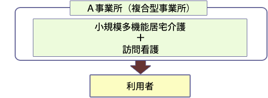 創設後のイメージ