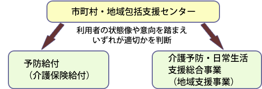 利用者の選定方法のイメージ図