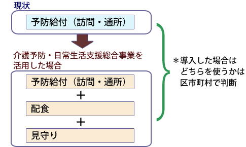 導入後のイメージ図