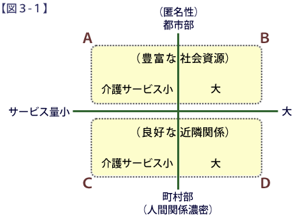 図３-１