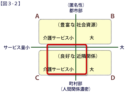 図３-２