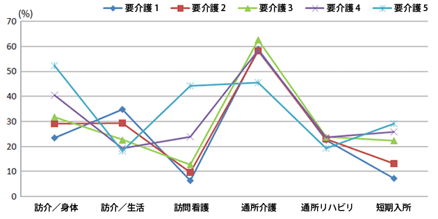 地域包括ケアシステムのイメージ