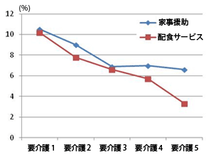 グラフ