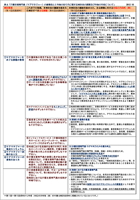 介護支援専門員（ケアマネジャー）の資質向上と今後の在り方に関する検討会の課題及び今後の方向について