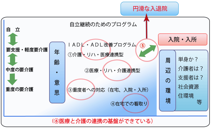 図1　利用者の属性からのイメージ