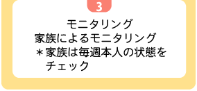 3モニタリング家族によるモニタリング家族によるモニタリング＊家族は毎週本人の状態をチェック