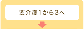 要介護１から３へ