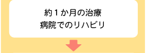 約１か月の治療病院でのリハビリ