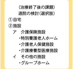 （治療終了後の課題）退院の検討（選択肢）1自宅2施設ア　介護保険施設・特別養護老人ホーム・介護老人保健施設・介護療養型医療施設イ　その他の施設・グループホーム