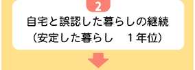 2自宅と誤認した暮らしの継続