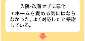 入院・改善せずに悪化　＊ホームを責める気にはならなかった。よく対応したと感謝している。