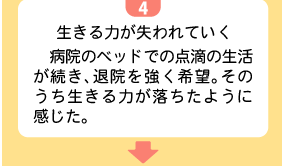 4生きる力が失われていく　病院のベッドでの点滴の生活が続き、退院を強く希望。そのうち生きる力が落ちたように感じた。