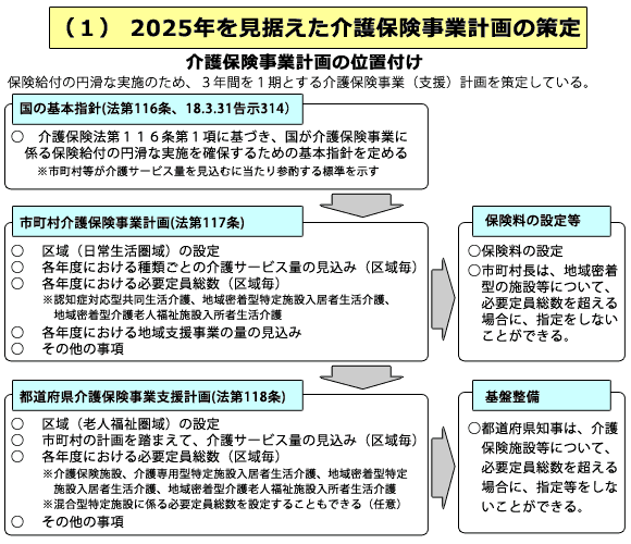 介護 保険 法 施行 規則 第 83 条 の 5