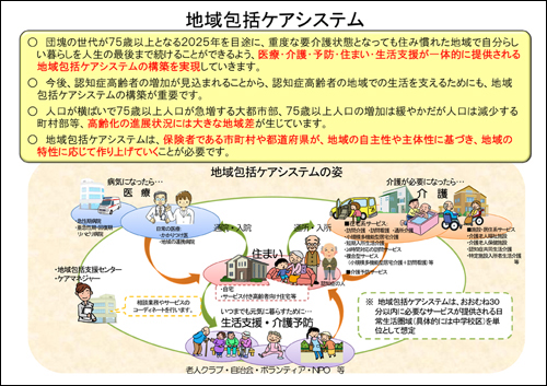 地域包括ケアシステム