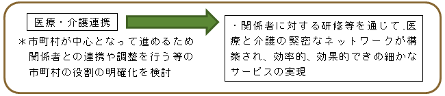 医療・介護の連携