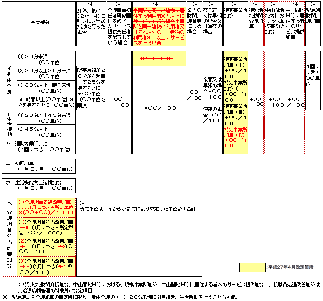 イメージ図案　訪問介護