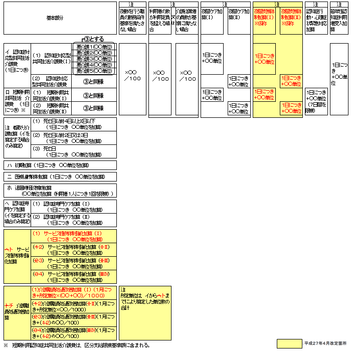 イメージ図案　認知症ＧＨ