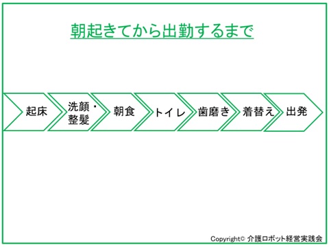 朝起きてから出勤するまで