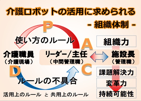 図2：組織体制