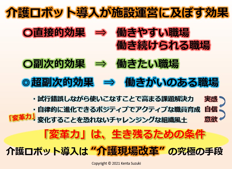 図2：介護ロボット導入が施設運営に及ぼす効果