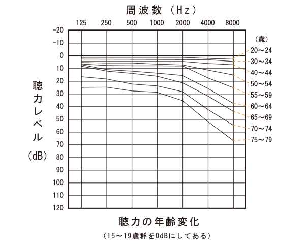 ɂ钮͂̕ω